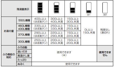 三菱のSRT-HP43WUZ5-Aからエコキュート交換、修理、取替えをご検討の方へ