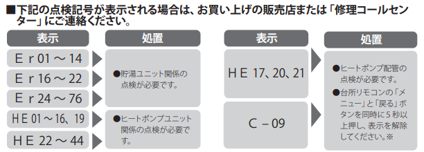 日立のBHP-FSV37GDのエコキュート交換、修理、取替えをご検討の方へ