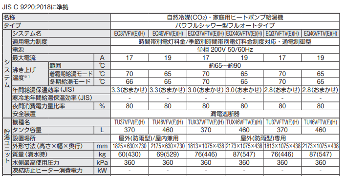 ダイキンのEQ37VFHVEのエコキュート交換、修理、取替えをご検討の方へ