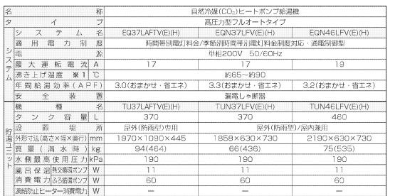 ダイキンのEQ46LFVEからエコキュート交換、修理、取替えをご検討の方へ