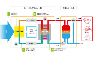 長府のEHP-4656GPXHTのエコキュート交換、修理、取替えをご検討の方へ