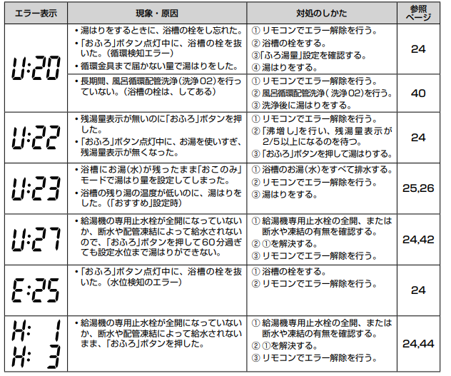 東芝のHWH-FBH371C-Zからエコキュート交換、修理、取替えをご検討の方へ