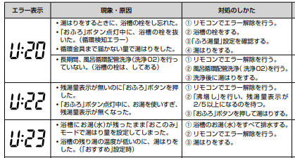 東芝のHWH-FBH461SCのエコキュート交換、修理、取替えをご検討の方へ 