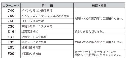 長府のEHP-4646GPXHKのエコキュート交換、修理、取替えをご検討の方へ