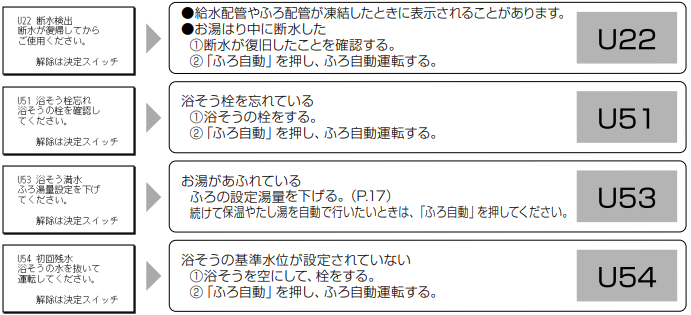 パナソニックのHE-S46HQSのエコキュート交換、修理、取替えをご検討の方へ