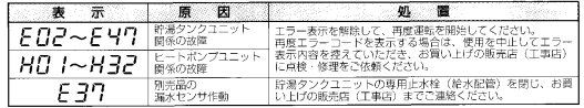 コロナのCHP-H4614SAのエコキュート交換、修理、取替えをご検討の方へ