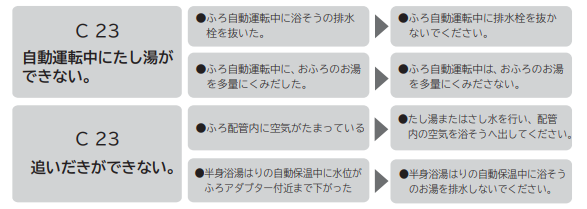 日立のBHP-FSV46HDのエコキュート交換、修理、取替えをご検討の方へ 