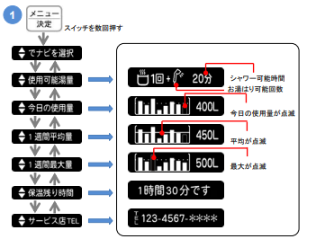 コロナのCHP-E372AW1からエコキュート交換、修理、取替えをご検討の方へ