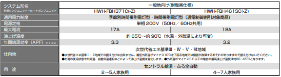 東芝のHWH-FBH461SCのエコキュート交換、修理、取替えをご検討の方へ