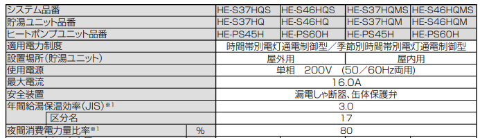 パナソニックのHE-S46HQSのエコキュート交換、修理、取替えをご検討の方へ