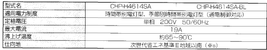 コロナのCHP-H4614SAのエコキュート交換、修理、取替えをご検討の方へ