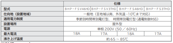 日立のBHP-FSV46HDのエコキュート交換、修理、取替えをご検討の方へ 