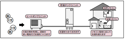 三菱のSRT-HP55WX4のエコキュート交換、修理、取替えをご検討の方へ