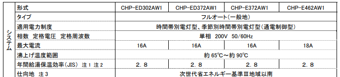 コロナのCHP-E372AW1からエコキュート交換、修理、取替えをご検討の方へ