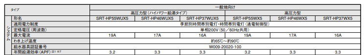 三菱のSRT-HP55WUX5のエコキュート交換、修理、取替えをご検討の方へ