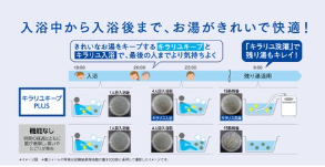 三菱エコキュートSRT-P376UBをご検討の方へ