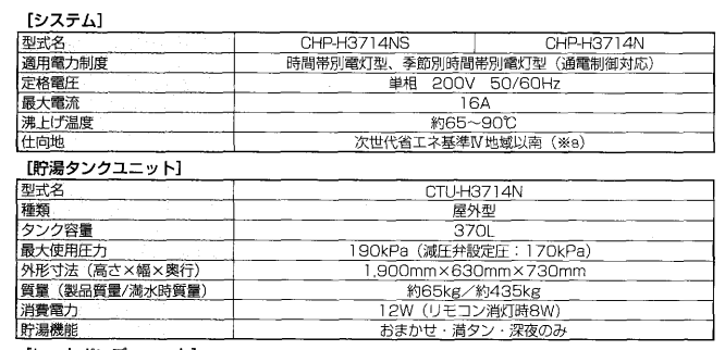 コロナのCHP-H3714NSからエコキュート交換、修理、取替えをご検討の方へ