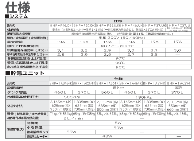 日立のBHP-F56JUKからエコキュート交換、修理、取替えをご検討の方へ