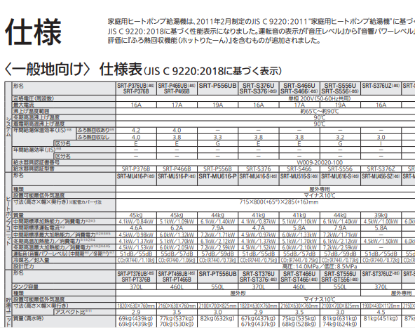 三菱エコキュートSRT-P376UBをご検討の方へ