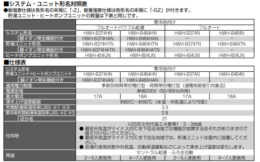 東芝のHWH-B464-Zのエコキュート交換、修理、取替えをご検討の方へ