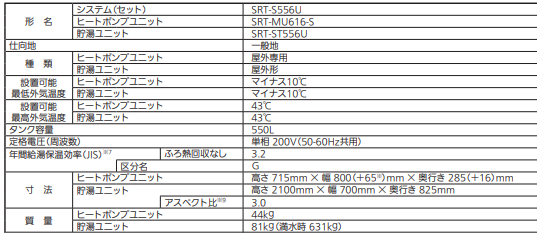 三菱エコキュートSRT-S556Uをご検討の方へ