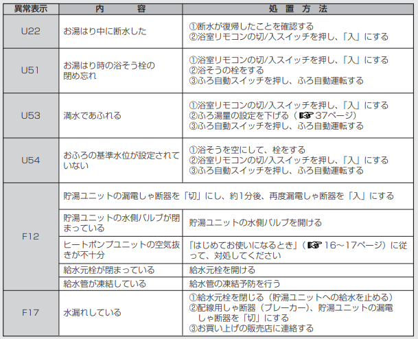 パナソニックのHE-30C4QCSからエコキュート交換、修理、取替えをご検討の方へ