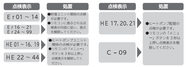 日立のBHP-F56JUKからエコキュート交換、修理、取替えをご検討の方へ