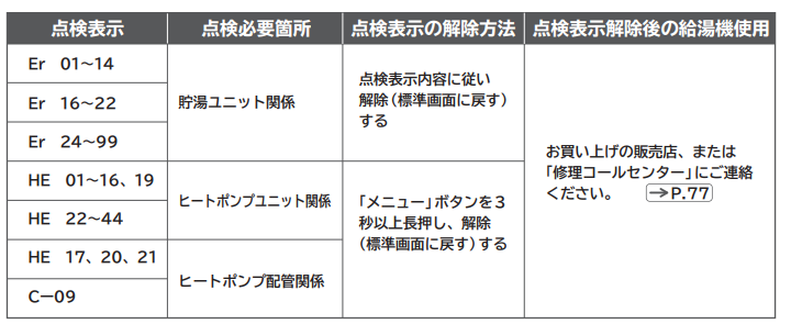 日立のBHP-F56NUKからエコキュート交換、修理、取替えをご検討の方へ