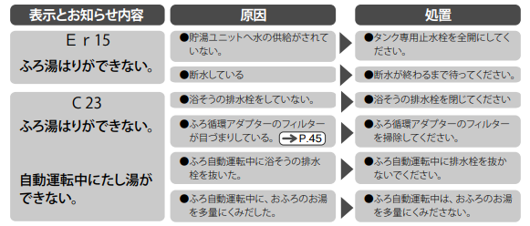 日立のBHP-F46GUKのエコキュート交換、修理、取替えをご検討の方へ