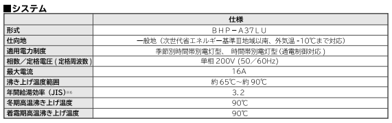 日立のBHP-A37LUのエコキュート交換、修理、取替えをご検討の方へ