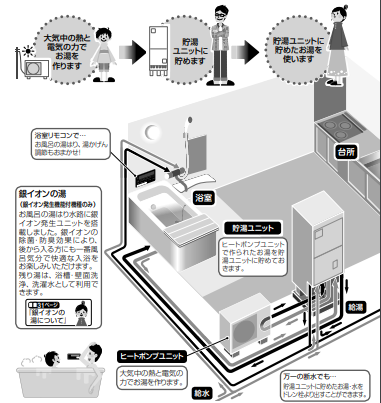 東芝のHWH-FBH463SC-Zからエコキュート交換、修理、取替えをご検討の方へ