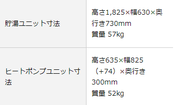 ダイキンのエコキュートEQ37XSVHをご検討の方へ