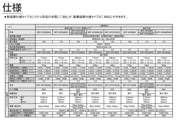 三菱のSRT-HP37WZ5-Aのエコキュート交換、修理、取替えをご検討の方へ