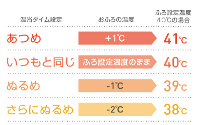 ダイキンのエコキュートEQ37XFTVをご検討の方へ