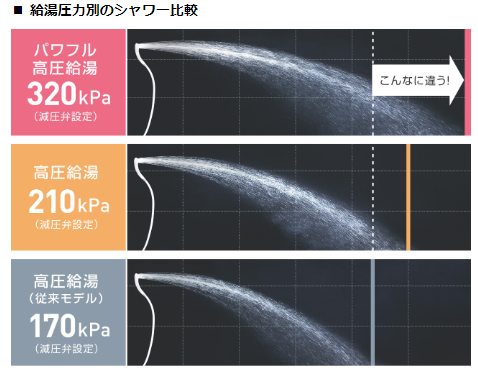 ダイキンのエコキュートEQ37XFHVをご検討の方へ