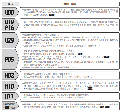 三菱エコキュートSRT-HP37WZ7をご検討の方へ