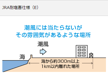 ダイキンのエコキュートEQ37XSVEをご検討の方へ