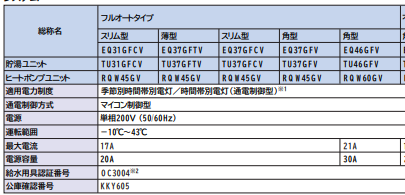 ダイキンのEQ37GVからエコキュート交換、修理、取替えをご検討の方へ