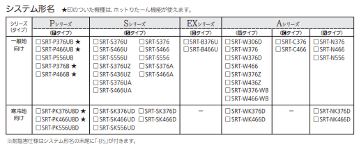 三菱エコキュートSRT-W436Zをご検討の方へ｜エコキュート修理、交換、取替工事はみずほ住設にお任せ下さい！