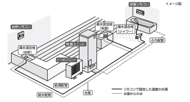 三菱エコキュートSRT-P376Bをご検討の方へ