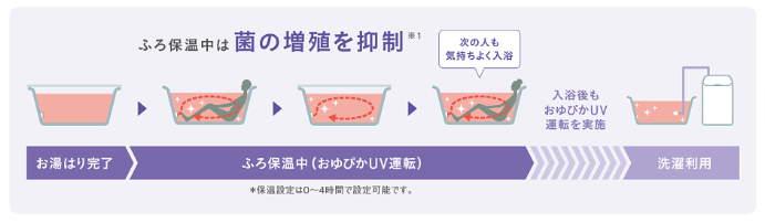 ダイキンのエコキュートEQ46XFHVをご検討の方へ