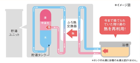 三菱エコキュートSRT-W466をご検討の方へ