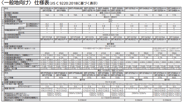 三菱エコキュートSRT-W376Dをご検討の方へ