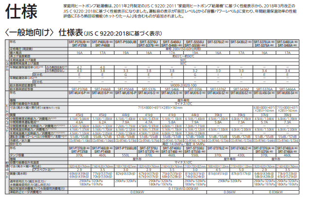 三菱エコキュートSRT-W466をご検討の方へ