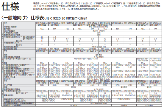 三菱エコキュートSRT-W376Zをご検討の方へ