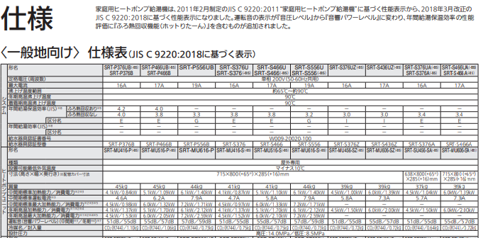 三菱エコキュートSRT-B466Uをご検討の方へ