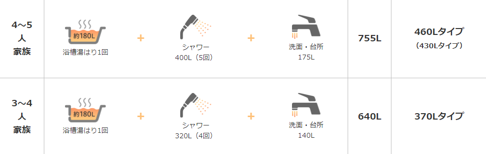 三菱エコキュートSRT-W466-BSをご検討の方へ