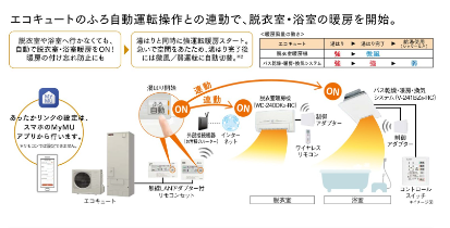 三菱エコキュートSRT-N466をご検討の方へ