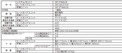 三菱エコキュートSRT-P466UBをご検討の方へ