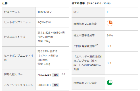 ダイキンのエコキュートEQN37XFVをご検討の方へ